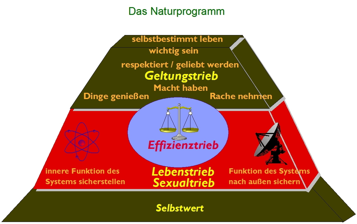 Das Naturprogramm